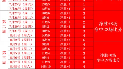 专家 双色球中奖秘籍：刘海军114万二等奖，千万大奖得主经验分享